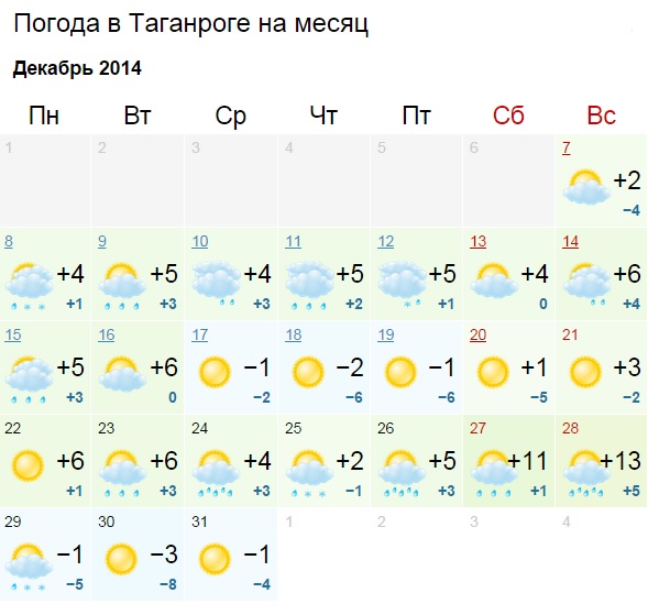 Погода таганрог на 14 дней самый точный. Погода в Таганроге. Таганрог климат. Погода в Таганроге на месяц. Таганрог погода зимой.